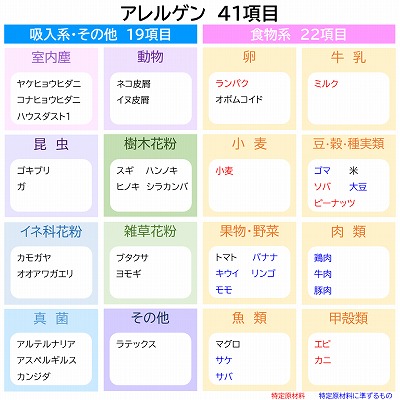 41項目のアレルゲンを測定可能