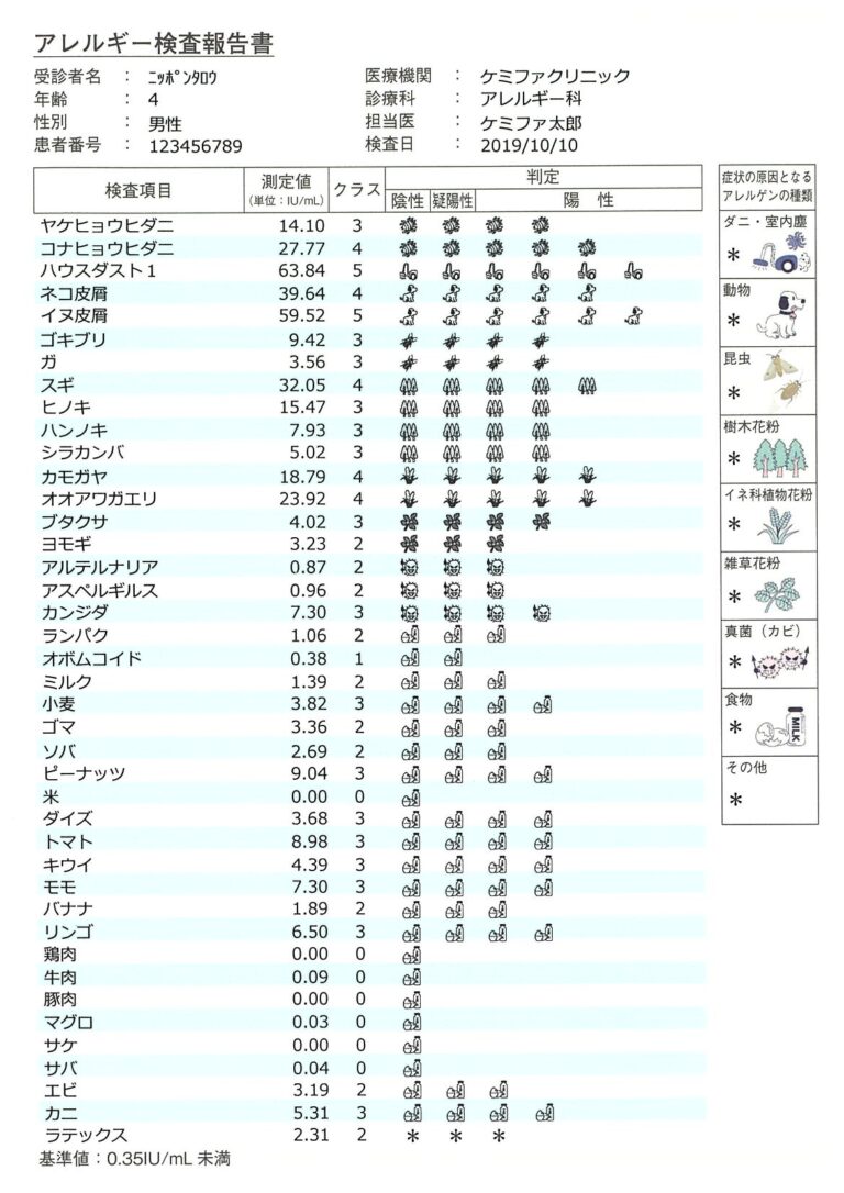 ドロップスクリーンの結果